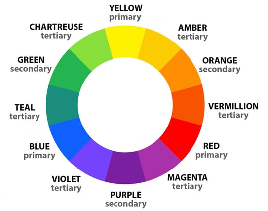 color-wheel-primary-secondary-tertiary-colors-1536x1209